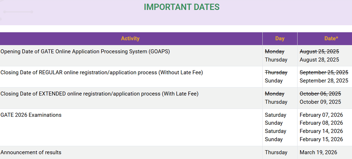 GATE 2026 Dates