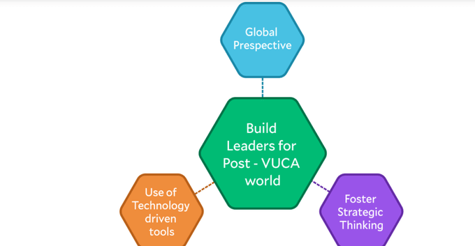 Prestige University MBA Admission 2026