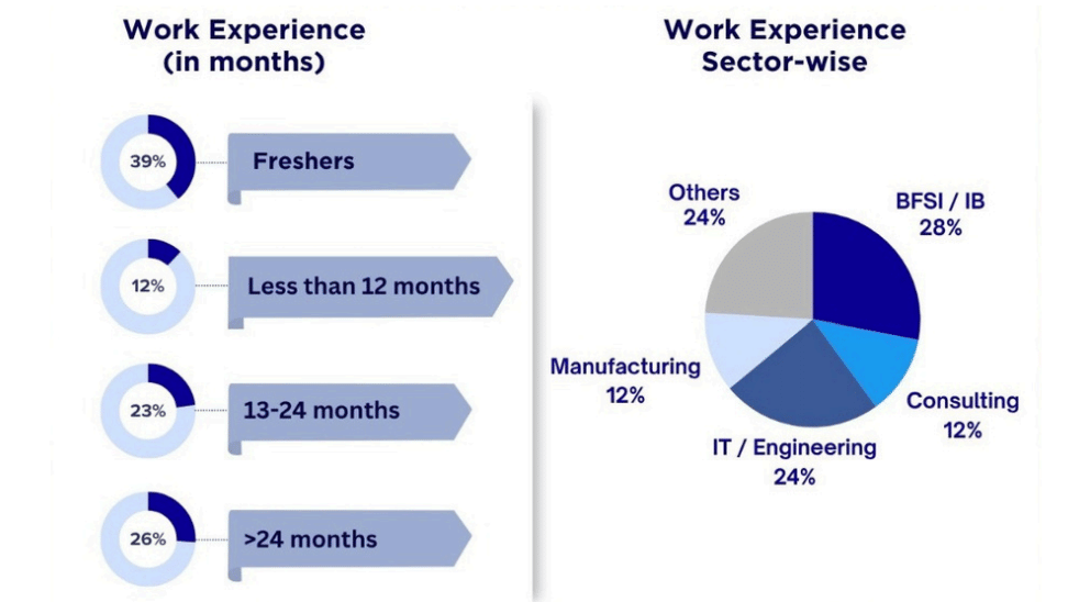 JBIMS Batch Work-Experience