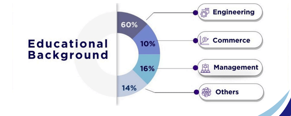 JBIMS Batch Educational Background