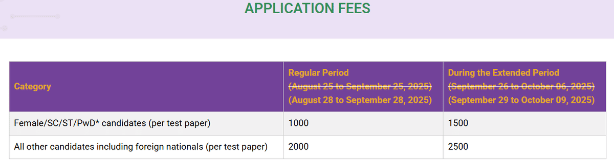GATE 2026 Registration Fee
