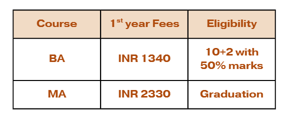 LD Arts College Ahmedabad Courses & Fees