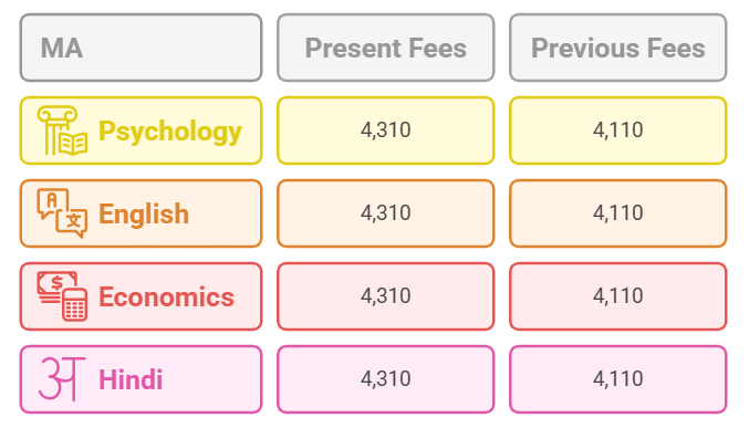 LD Arts College Ahmedabad Courses & Fees