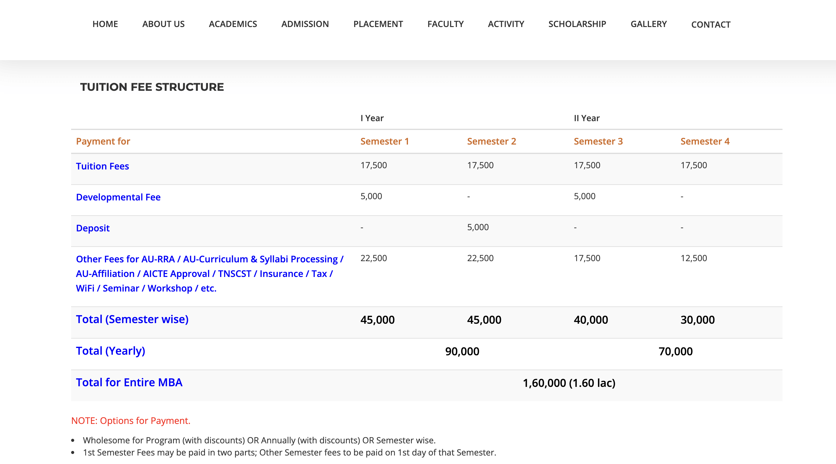 Madurai school of management Fees
