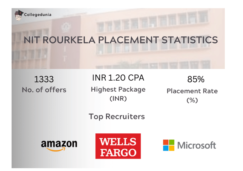 nit rourkela placement poster