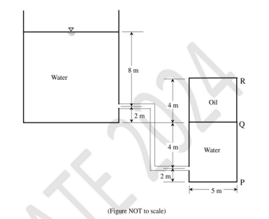 GATE 2024 CIVIL ENGINEERING QUESTION PAPER PDF visual data 8