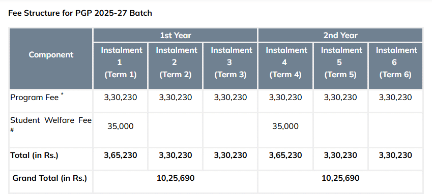 IIM Visakhapatnam PGP Fees 2025