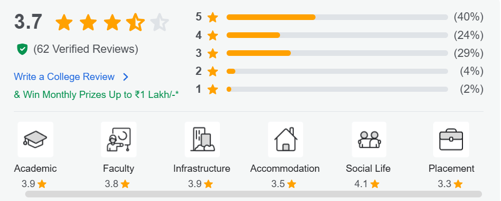 Sri Sri University Students Reviews