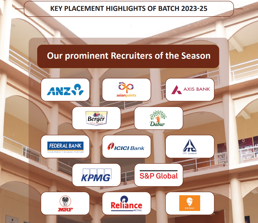 Sri Sri University Placement 2025: Top Recruiters