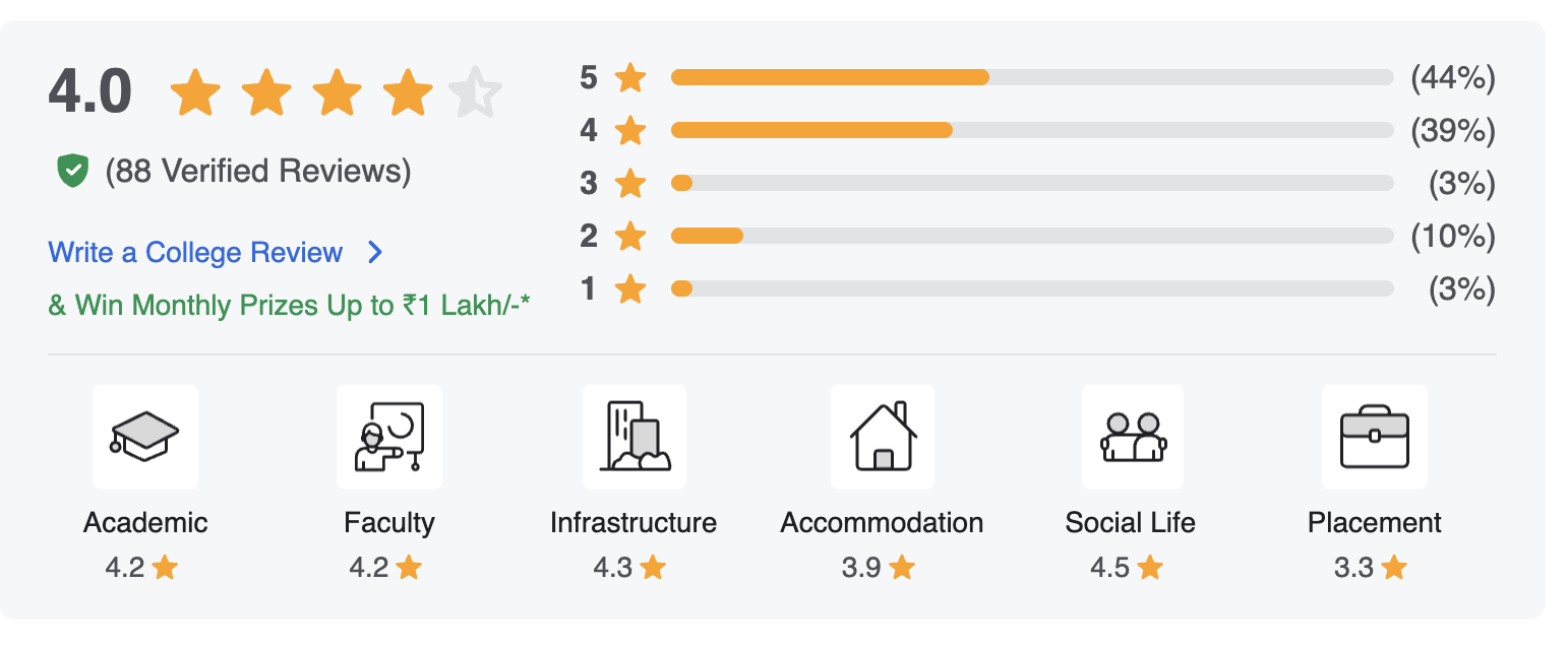 Sir Parashurambhau College Pune Rating