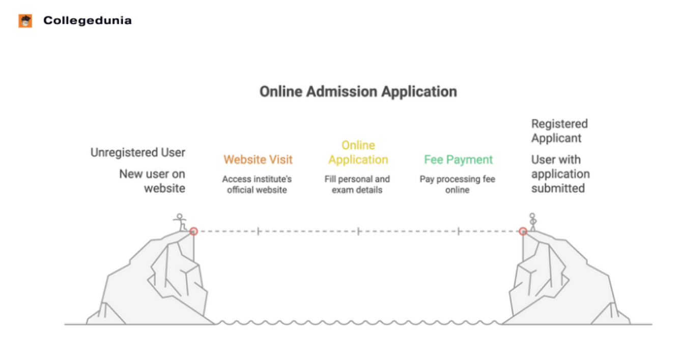 Sir Parashurambhau College Pune Admissions
