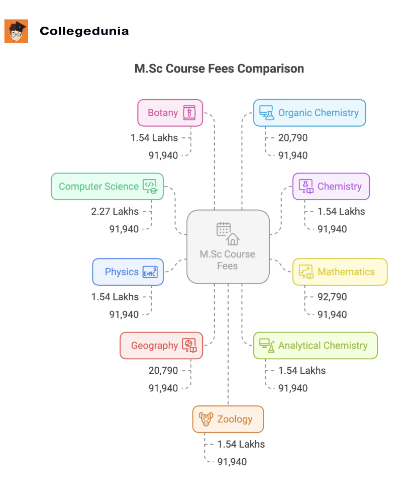 Sir Parashurambhau College Pune M.Sc Admission 