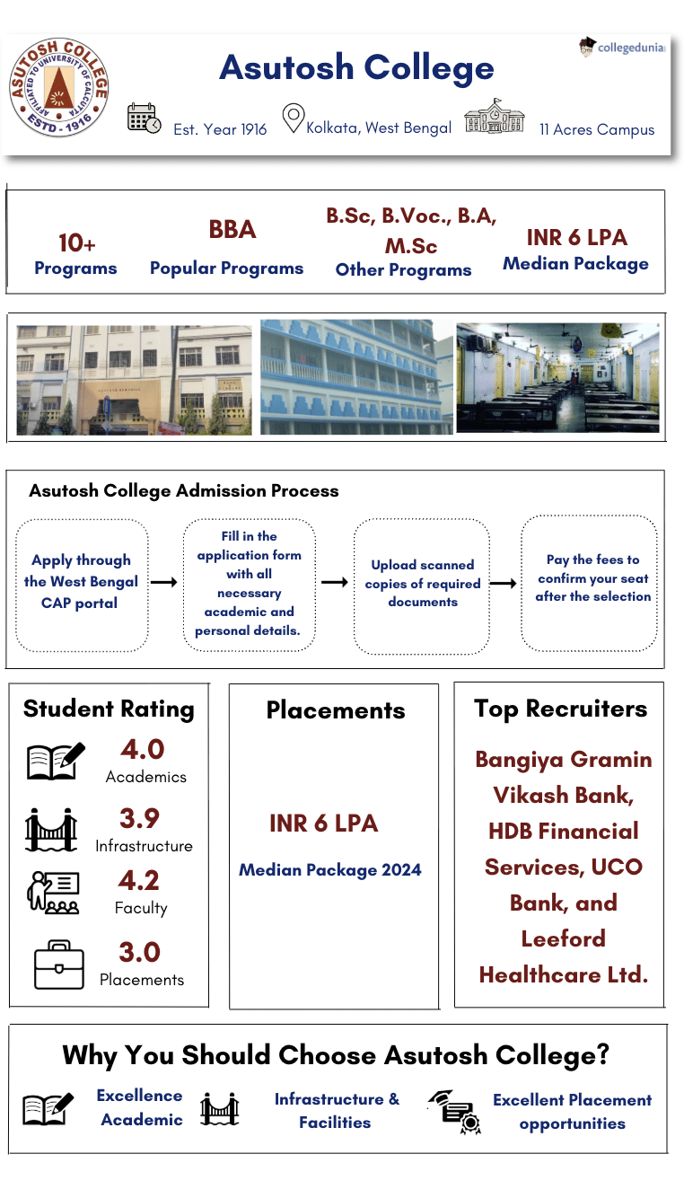 Asutosh College Highlights
