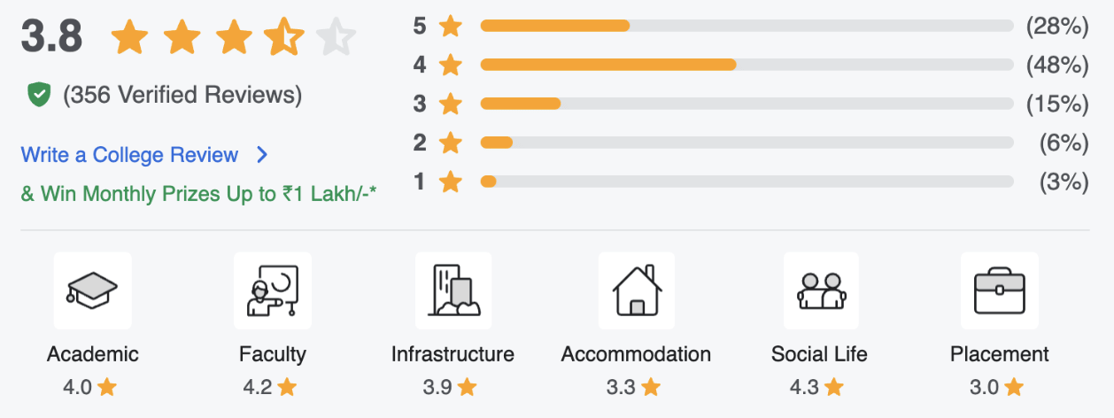 Asutosh College Rating