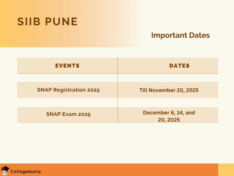 SIIB Pune Admission Dates