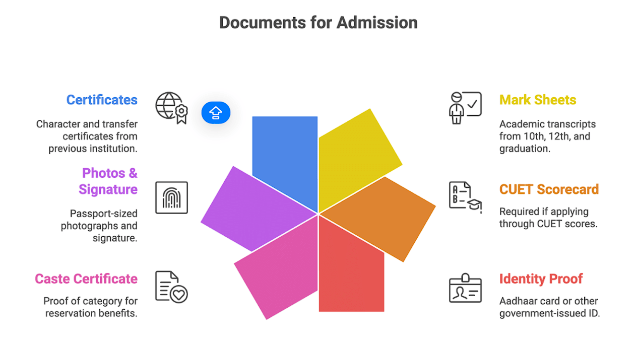 DAV Dehradun document required