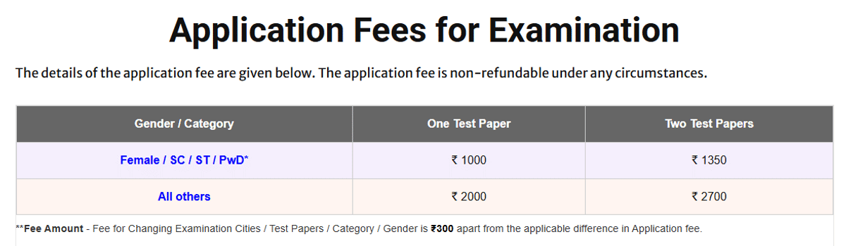 IIT JAM 2026 Registration Fees