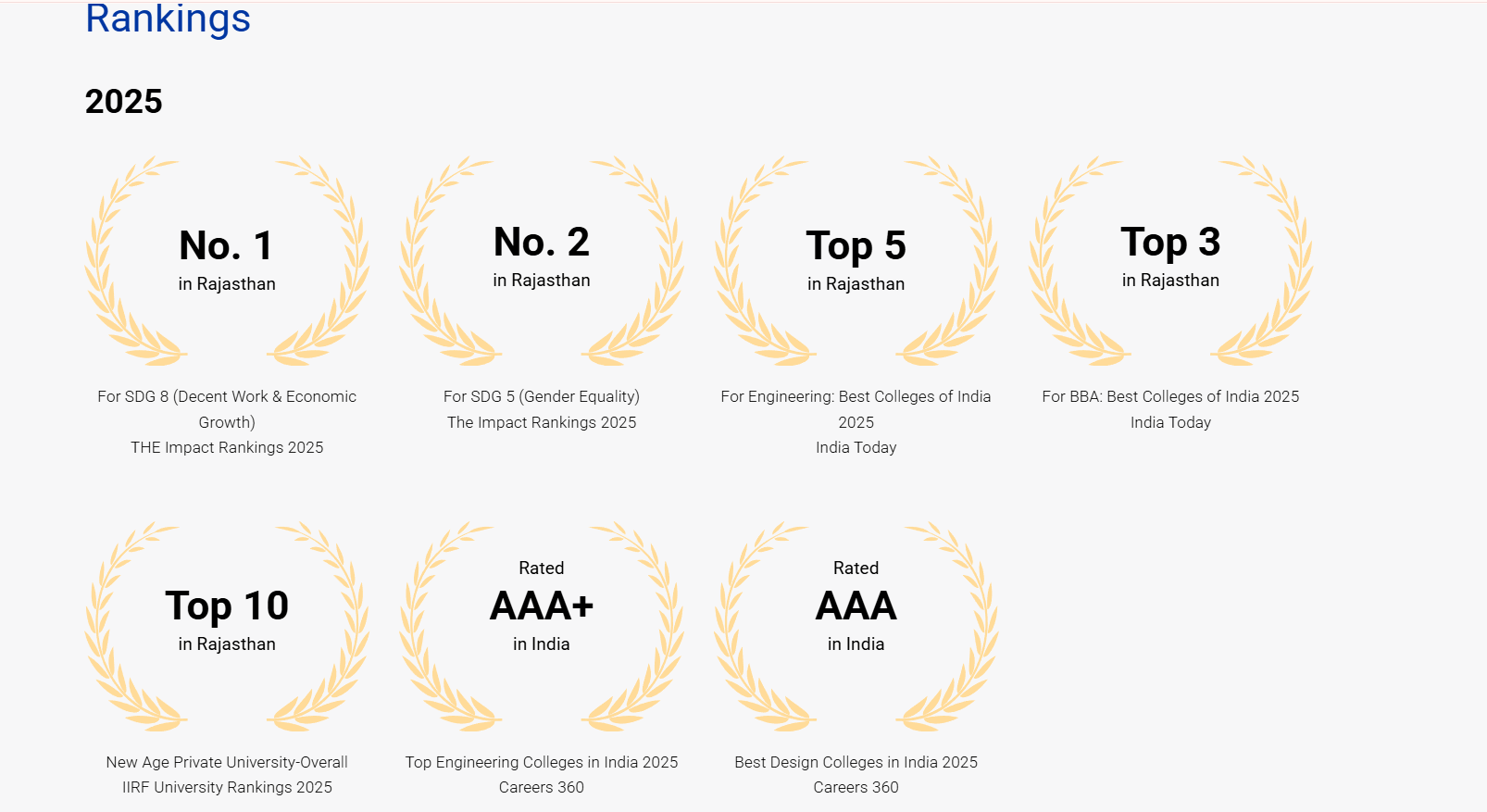 JK Lakshmipat University Ranking 2026