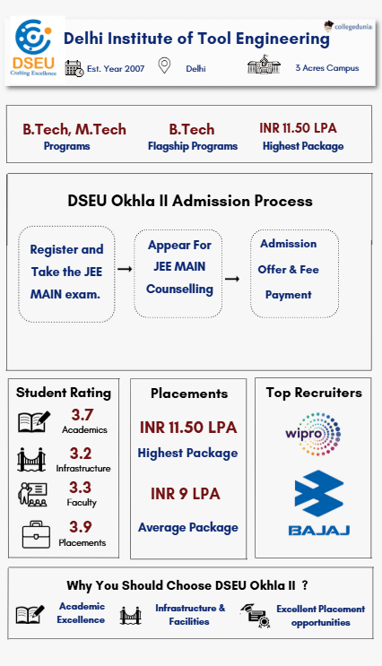 DSEU okhla 2 campus highlights