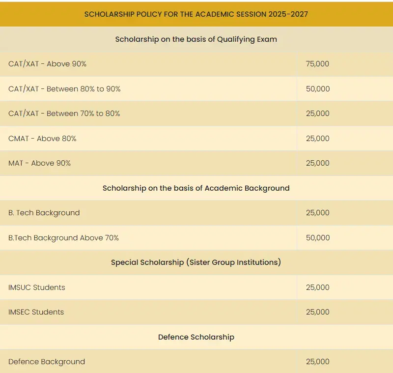IMS Ghaziabad Scholarships