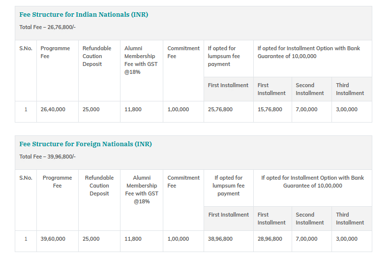IIM Indore Executive MBA Fees