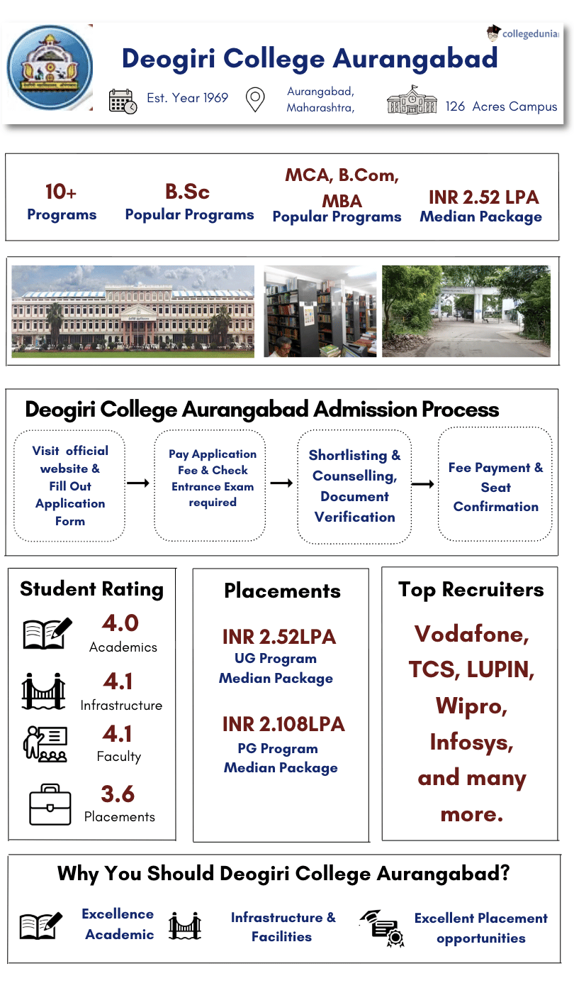 Deogiri College Aurangabad Highlights