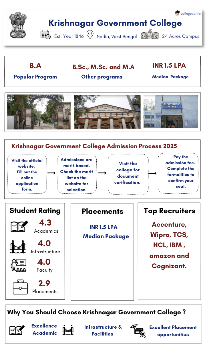 Krishnagar Government College Highlights