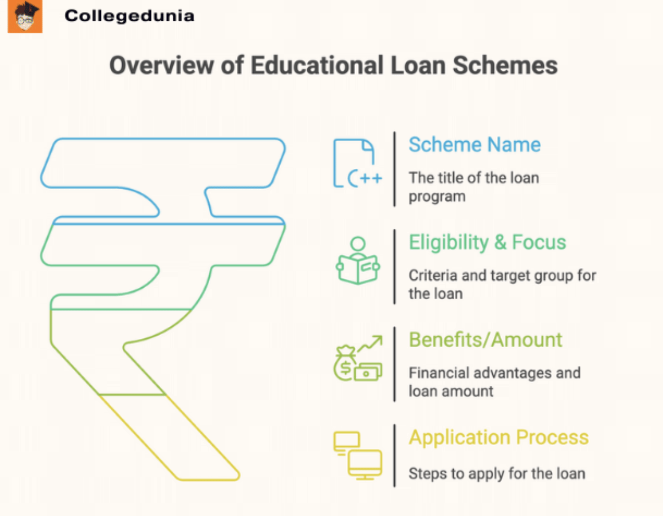 Krishnagar Government College's educational loan schemes