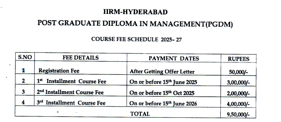 IIRM Hyderabad MBA Fees