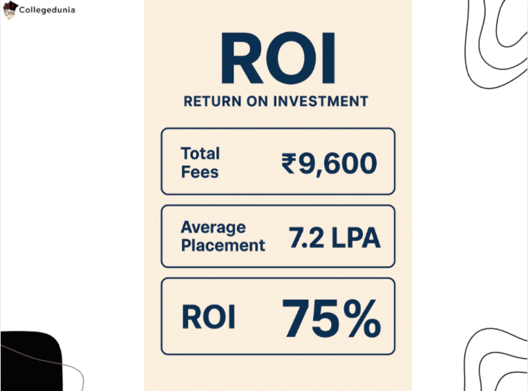 ROI