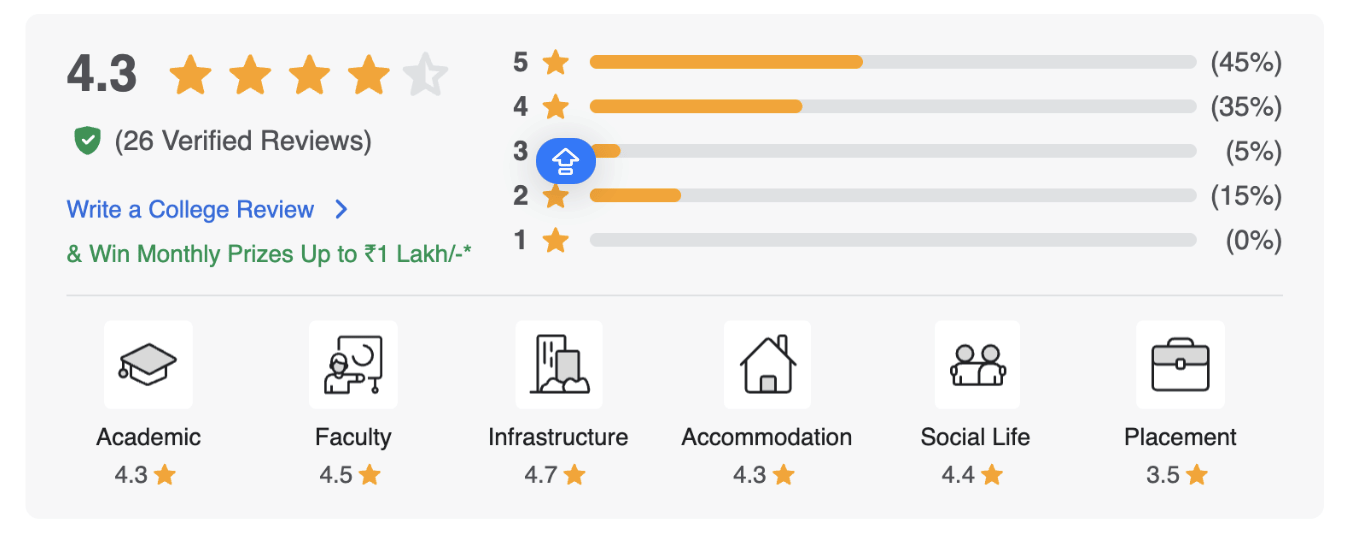 IISER Pune rating