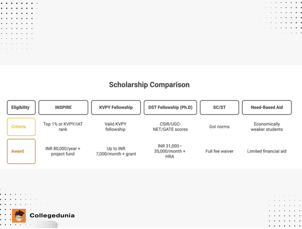 IISER Pune Scholarships 2025