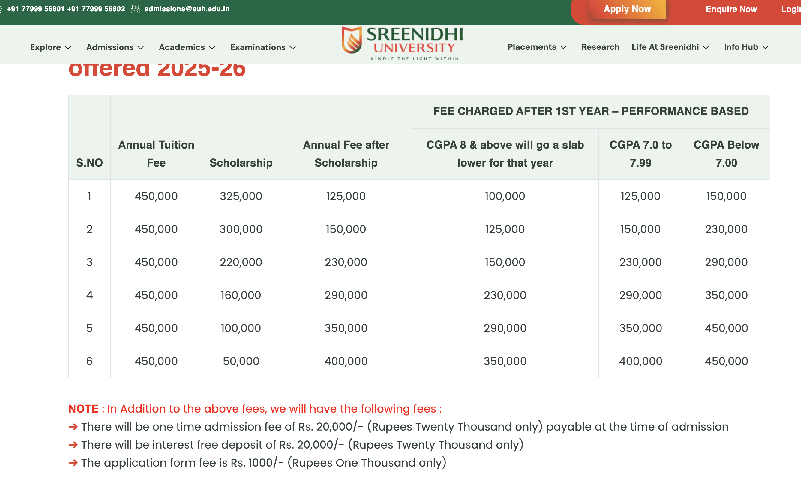 Srinidhi University BTech Fees