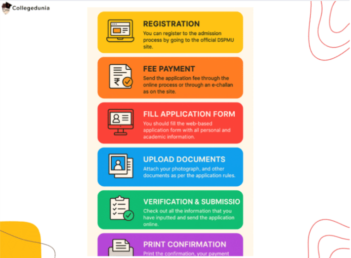 dspmu admission steps