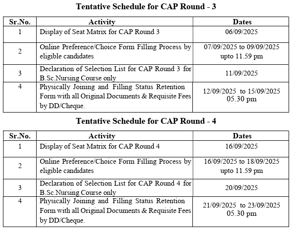 MAH CET B.Sc Schedule