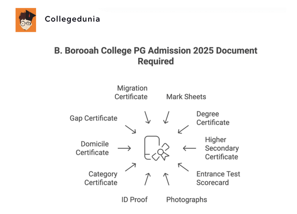 B. Borooah College PG Admission 2025 Document Required