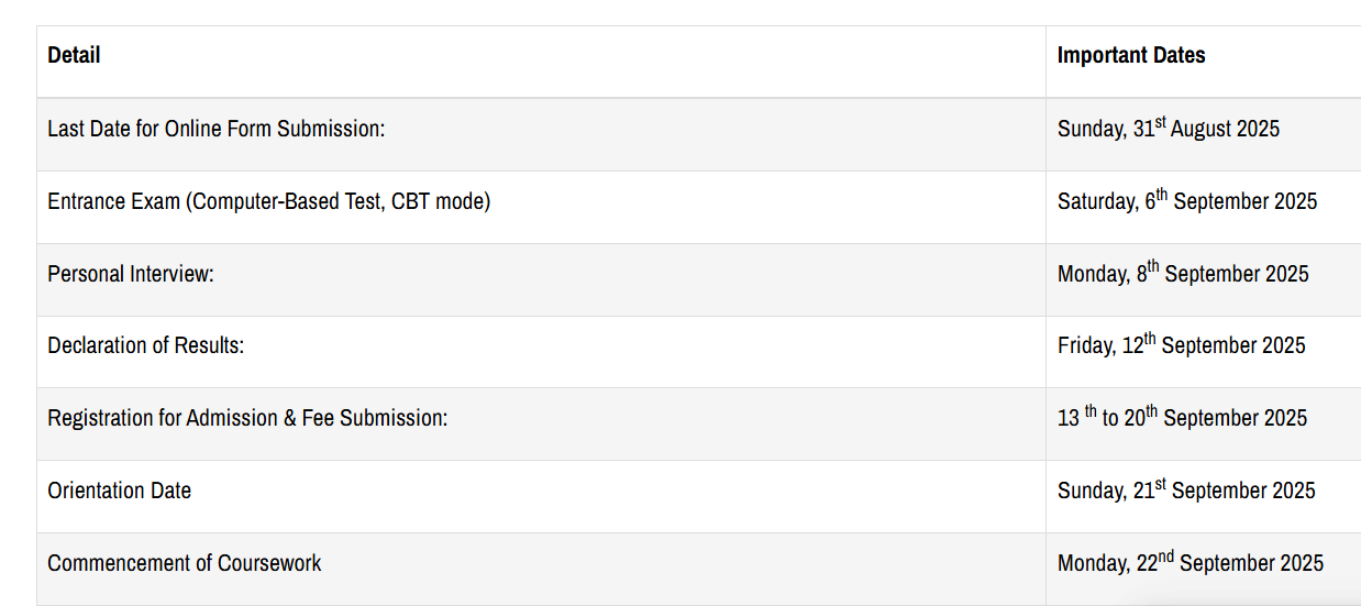 Shobhit University Ph.D. Admission 2025