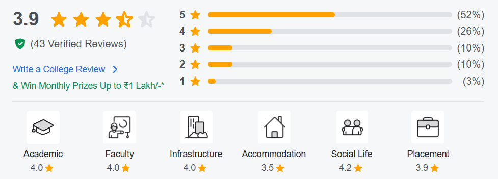 SHCTPT college review