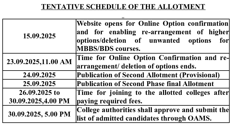 Kerala NEET UG 2025 Phase 2 Counselling Dates