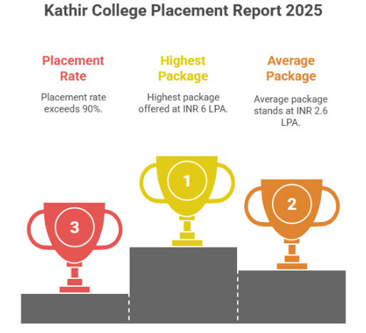 PLacement Infograph of KCE