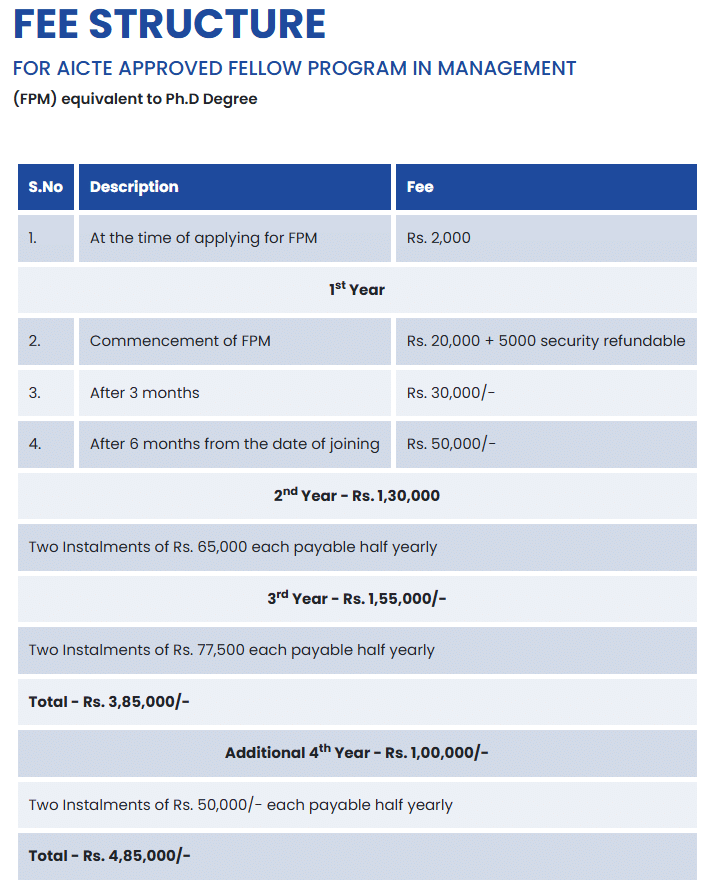 JIMS Rohini FPM Fees