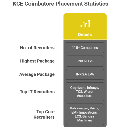 KCE placement stats