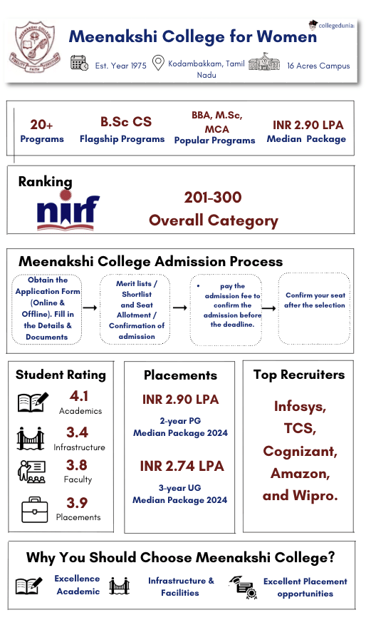 Meenakshi College Highlights