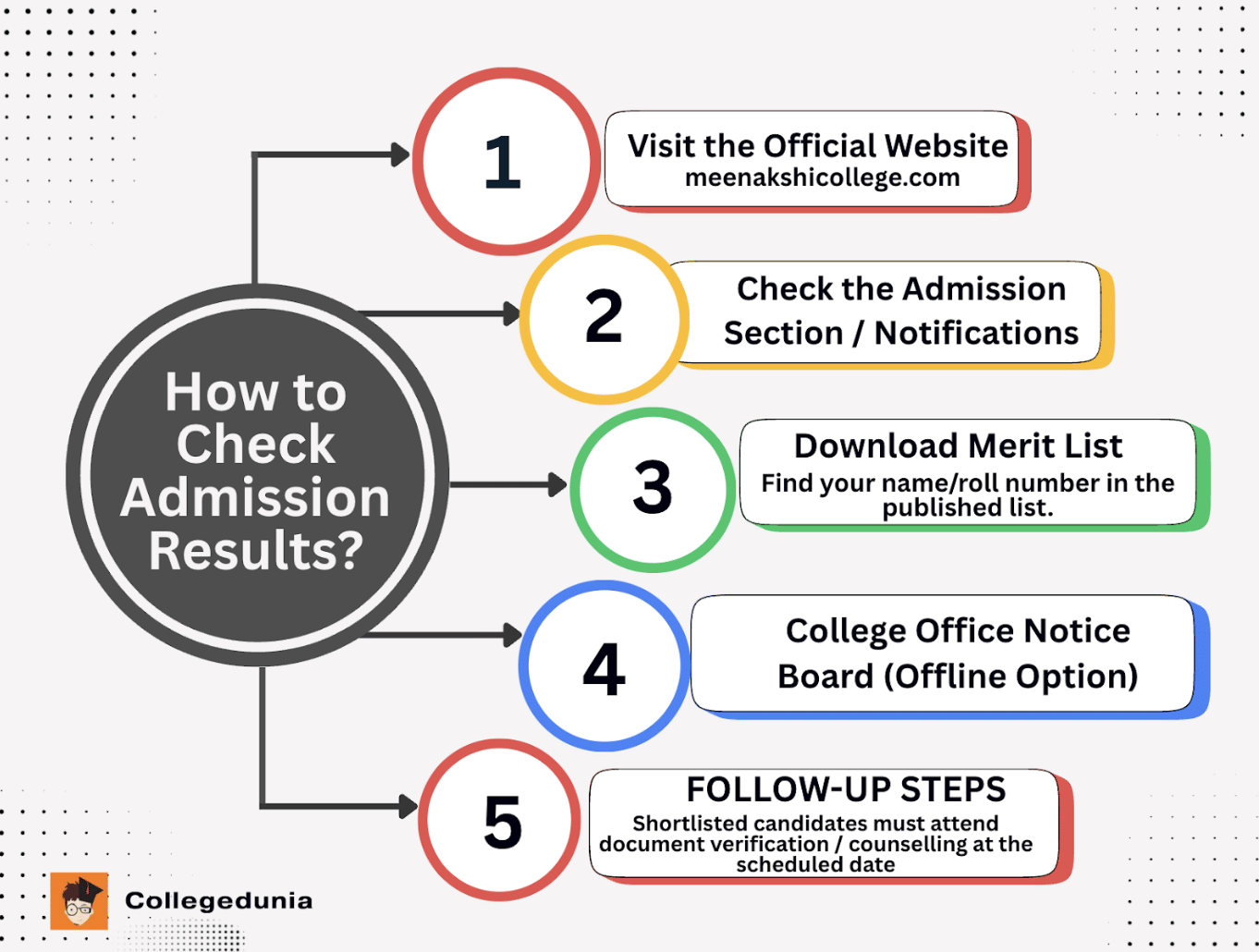 Meenakshi College Admission 2025 