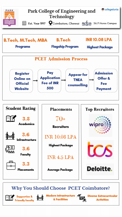 pcet Highlights