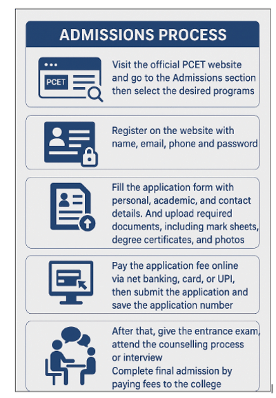 pcet how to apply