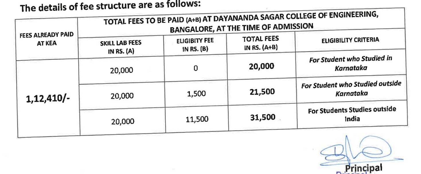 DSCE KCET Fees