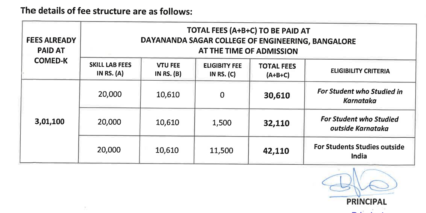 DSCE Bangalore COMEDK Fees