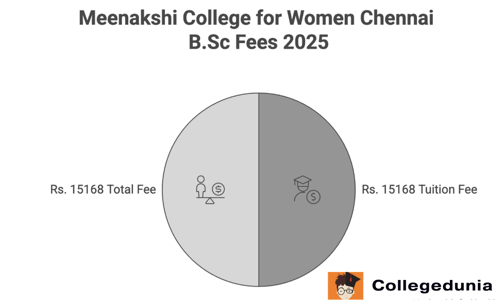 Meenakshi College for Women Chennai B.Sc Fees 2025