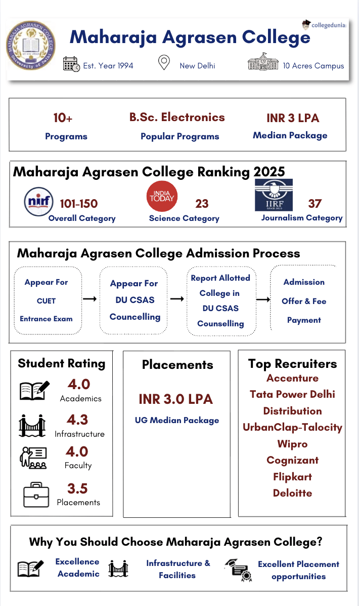 MAC Delhi University